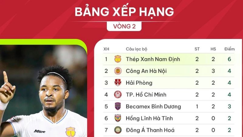 Theo dõi bảng xếp hạng bóng đá uy tín hàng năm